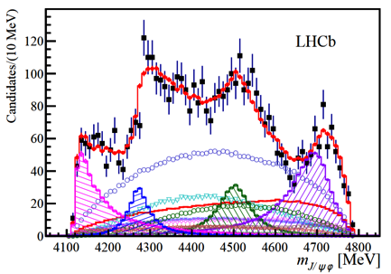 Unife, L’esperimento LHCb al CERN scopre nuove particelle “esotiche” Figura 1