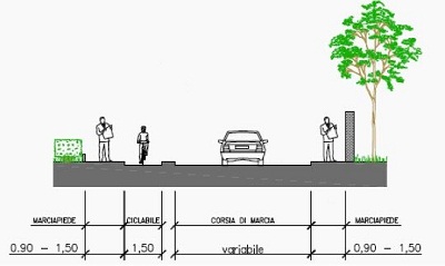 ciclabile-via-saliceto-sezione