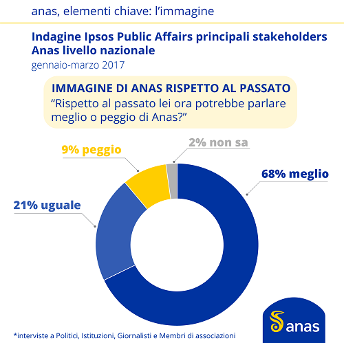 Anas_infografica_immagine