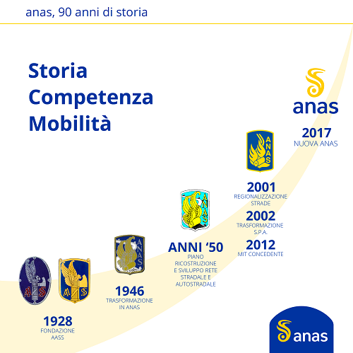 Anas_infografica_logo