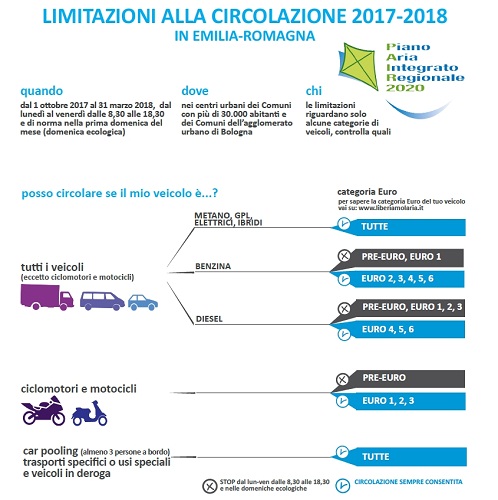 tabella veicoli circolanti