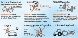 Polveri sottili: dall’8 gennaio sospese le misure emergenziali a Ferrara