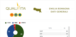 BREXIT, Emilia-Romagna: bye-bye mortadella, culatello, coppa, piadina e aceto balsamico