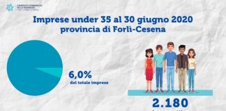 Le Imprese Giovanili nella Romagna Forlì-Cesena e Rimini