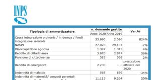 Gli ammortizzatori sociali a sostegno dei lavoratori in provincia di Rimini