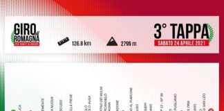 Cattolica, sabato 24 aprile il Giro di Romagna nella Regina