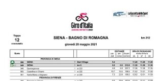 Il Giro d’Italia ritorna in Emilia-Romagna