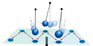 Fisica: all’Università di Parma nascono nuovi metodi di simulazione quantistica