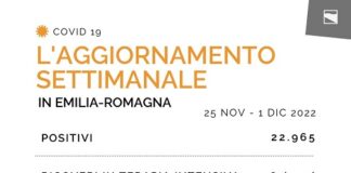 Coronavirus. L’aggiornamento settimanale in Emilia-Romagna: dal 25 novembre al 1^ dicembre 22.965 mila nuovi casi, oltre 18.880 guariti