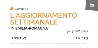 Coronavirus Emilia Romagna: i dati del 16 dicembre 2022