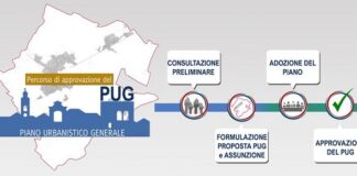 Assunzione della proposta di Piano Urbanistico Generale (PUG) del Comune di Russi