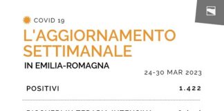 Coronavirus Emilia Romagna: i dati del 31 marzo 2023