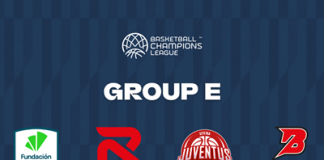 Sorteggio BCL: Pallacanestro Reggiana contro Unicaja Malaga, BC Juventus Utena e Kvis Pardubice