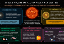 UNIBO. Sembrano stelle antichissime, ma la loro massa le fa apparire molto più giovani: qual è la loro vera età?