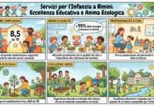 Nidi e scuole dell’infanzia promossi dalle famiglie: voti oltre l’8,4 e nuova attenzione alla sostenibilità